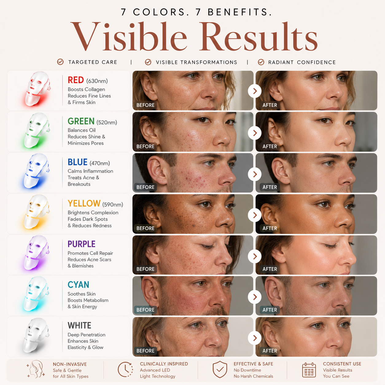 7-Color LED Face and Neck Therapy Mask