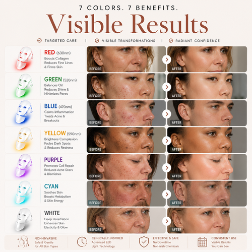7-Color LED Face and Neck Therapy Mask